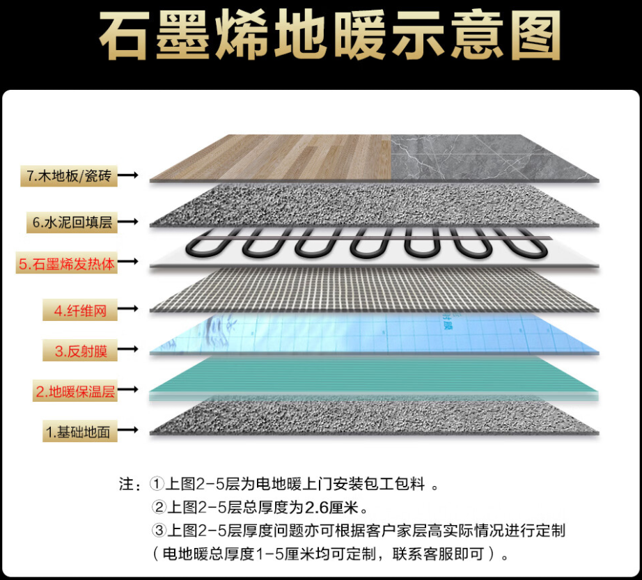 阿勒泰地区 石墨烯电地暖公司哪家好？施工质量核心标准